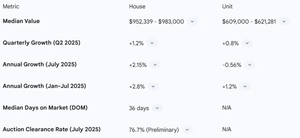 Buy Property in Melbourne:Comprehensive Guide for Investors