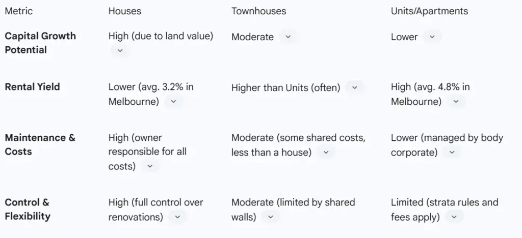 Buy Property in Melbourne:Comprehensive Guide for Investors
