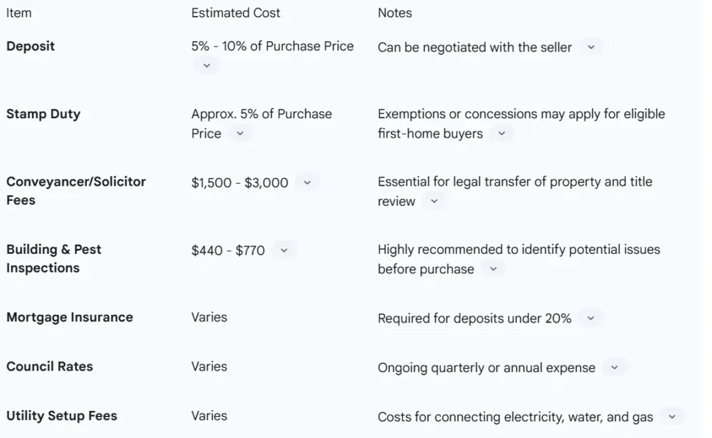 Buy Property in Melbourne:Comprehensive Guide for Investors
