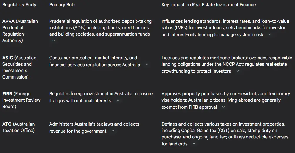 Mastering Real Estate Investment Financing in Australia